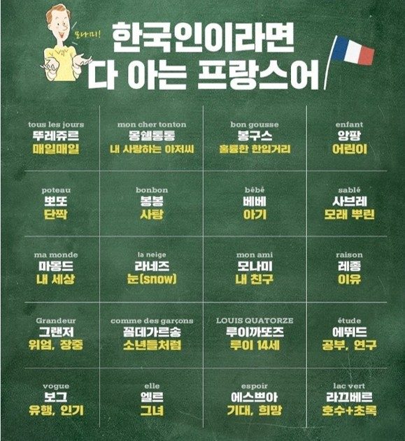 한국에서 쓰이는 프랑스어 표기에서 악센트가 생략된 예시