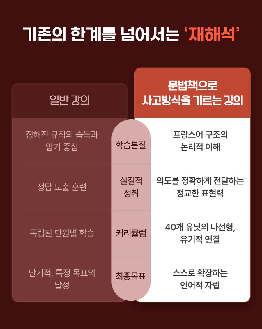 일반 강의와 문법책으로 사고방식을 기르는 강의의 차이